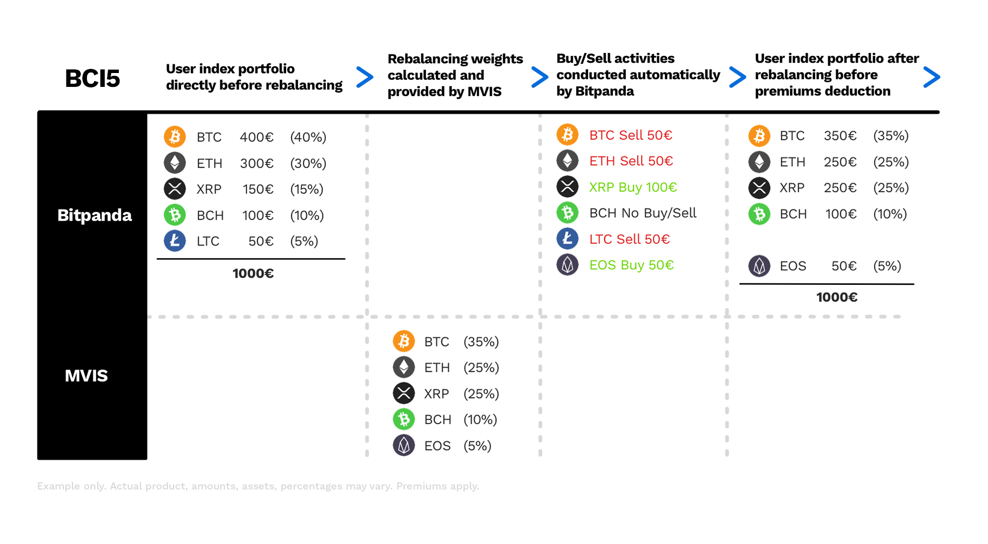 index_rebalancing_example_bci5.png