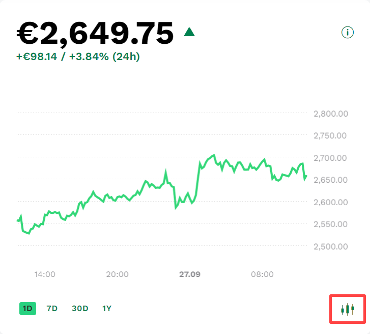 Bitpanda_Charts_AdvancedCharts.png
