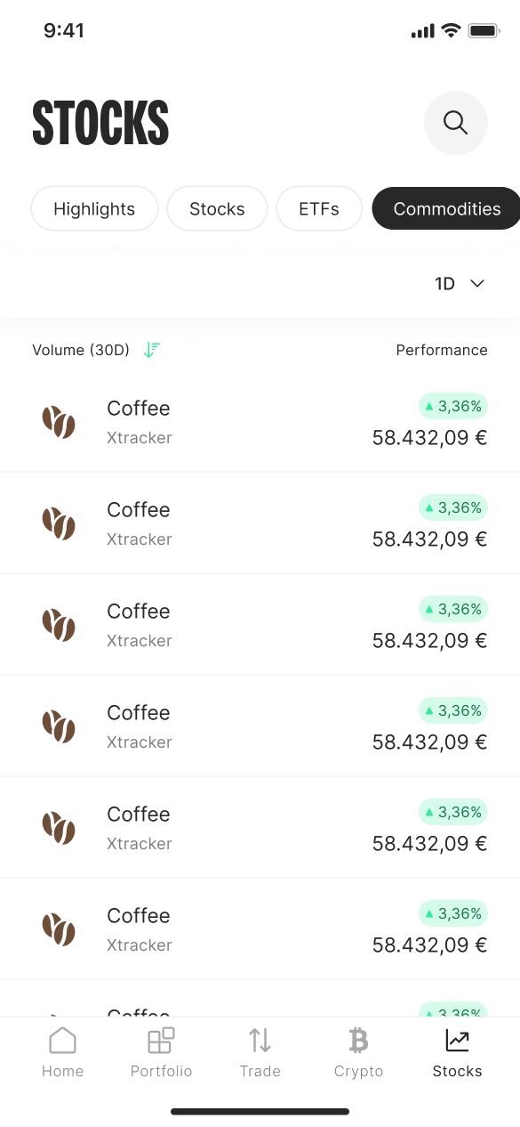 Commodities Filter