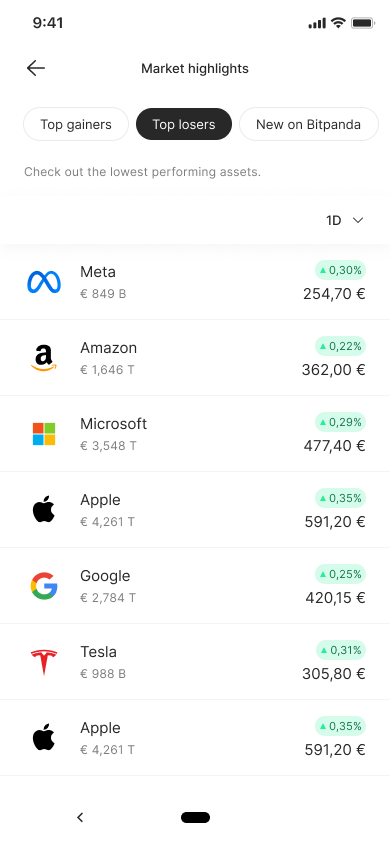 Top Losers