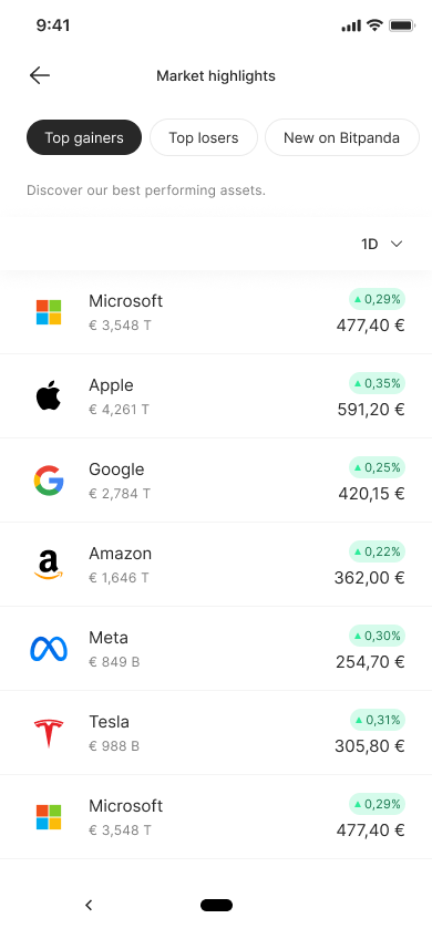 Top Gainers