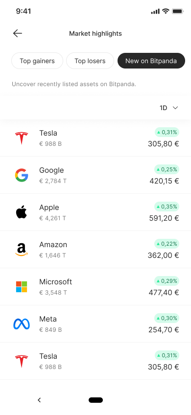 New on Bitpanda